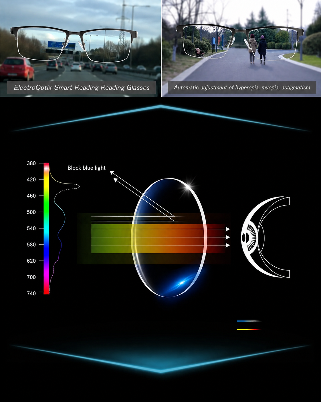 Intelligente Progressieve Lenzen voor Verbeterd Zicht