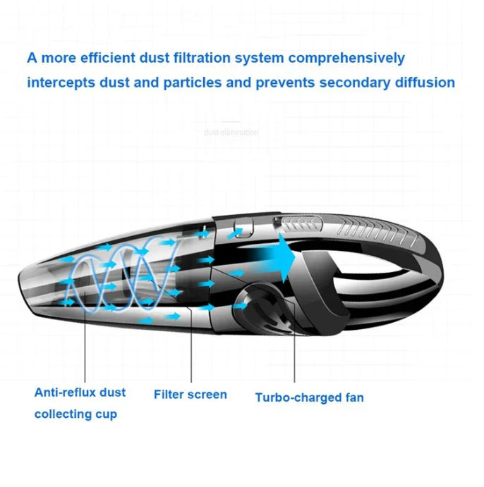 Draadloze Stofzuiger met Cycloon Technologie 1