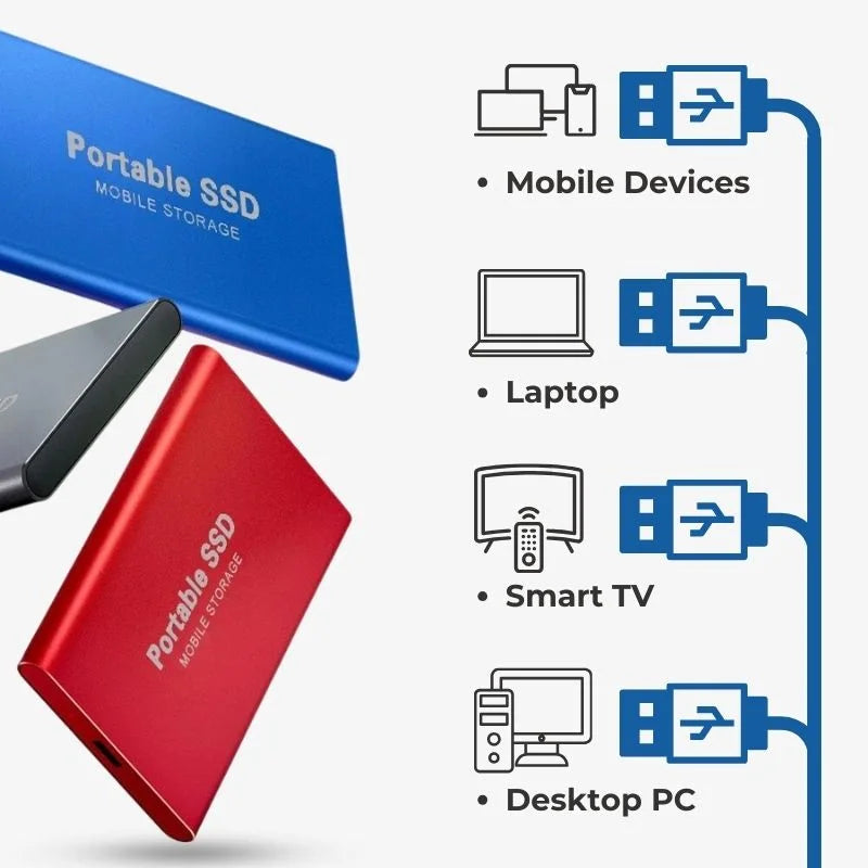 Draagbare Externe SSD 30 TB USB 3.1 2