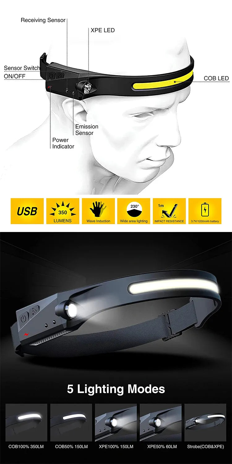 Koplamp LED met Golfsensor en Lange Batterijduur 2