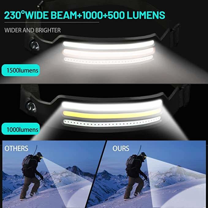 LED-koplamp voor Buitenactiviteiten met 230° Verlichting 1