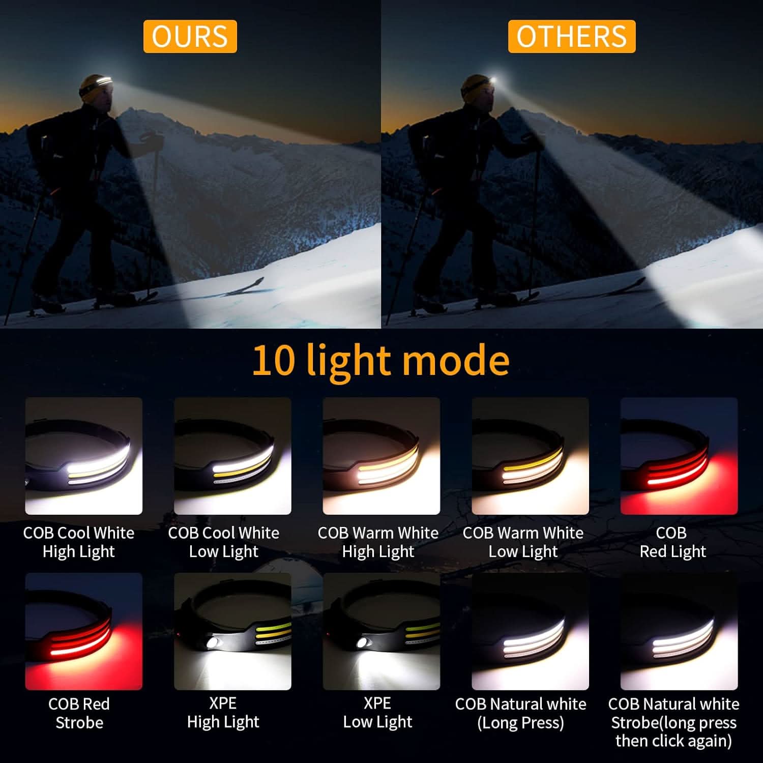 LED-koplamp voor Buitenactiviteiten met 230° Verlichting 3