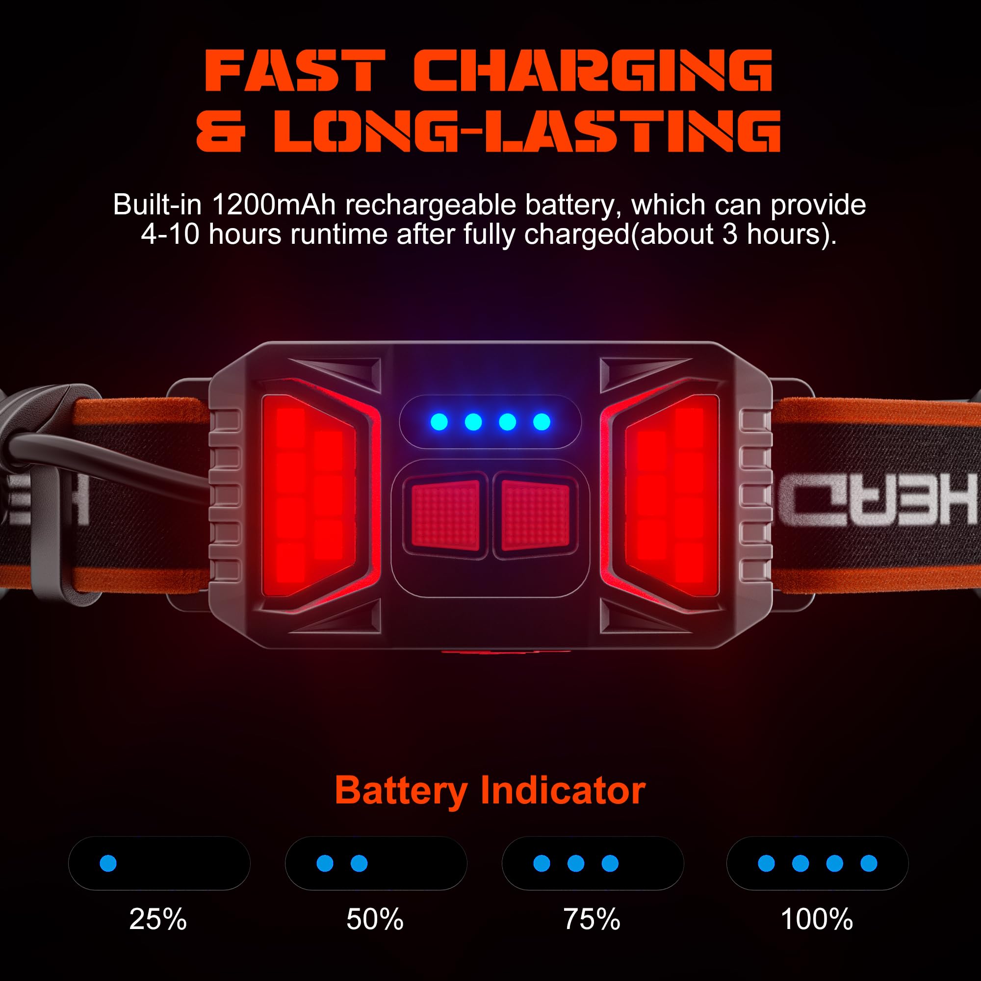 Oplaadbare Hoofdlamp met 1000 Lumen en Groothoekverlichting 3