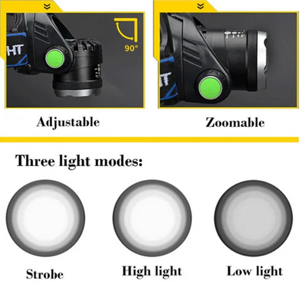 Oplaadbare LED-koplamp Tactisch Met Zoomfunctie 1