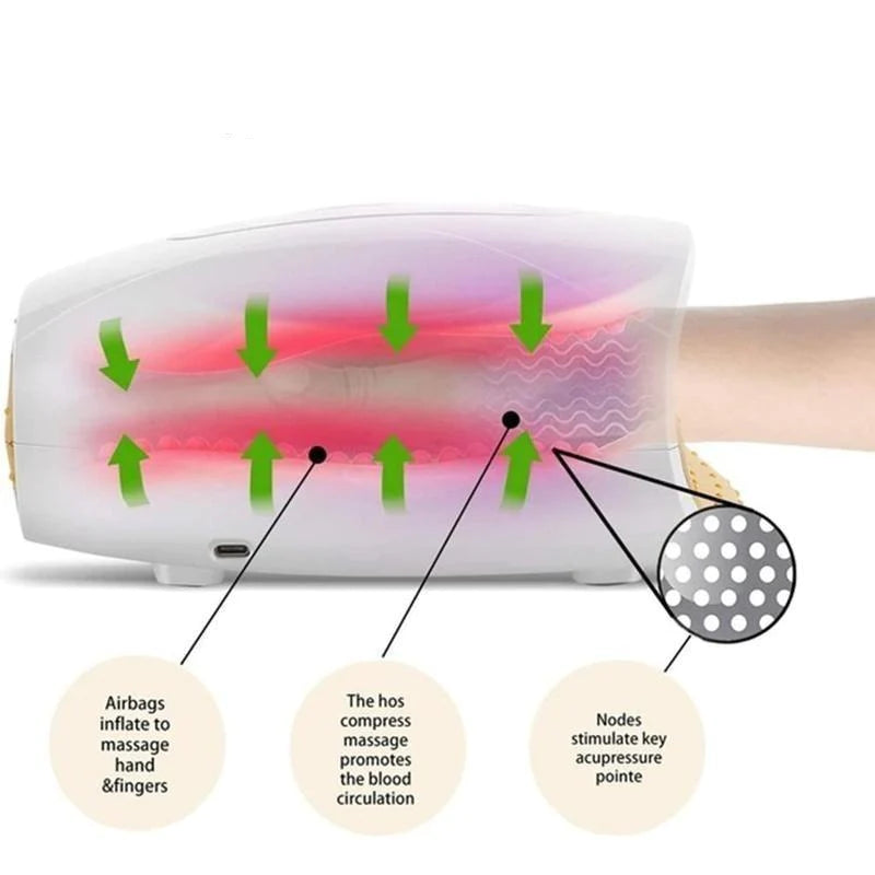 Hand Therapie Massager