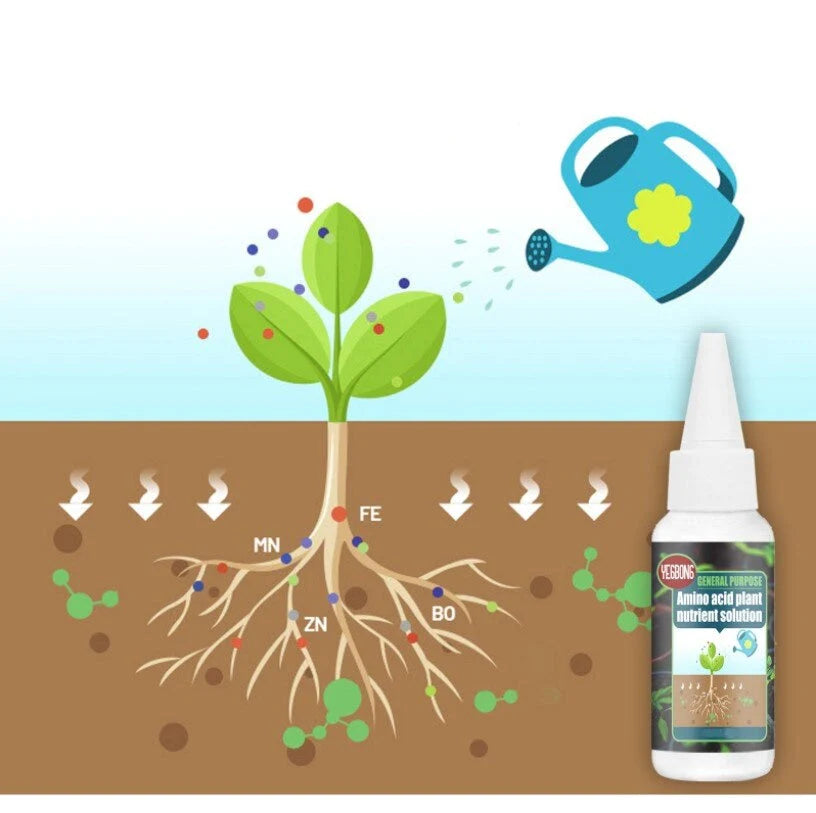 Oplossing voor plantenvoedingsmiddelen