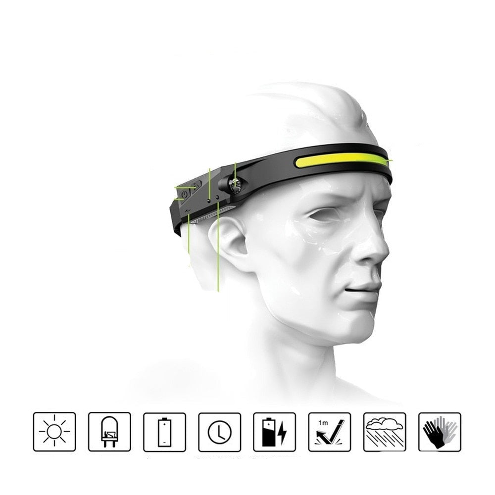 All-View Sensor Koplamp