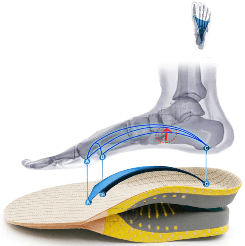 Premium Orthopedische Gel Inlegzolen