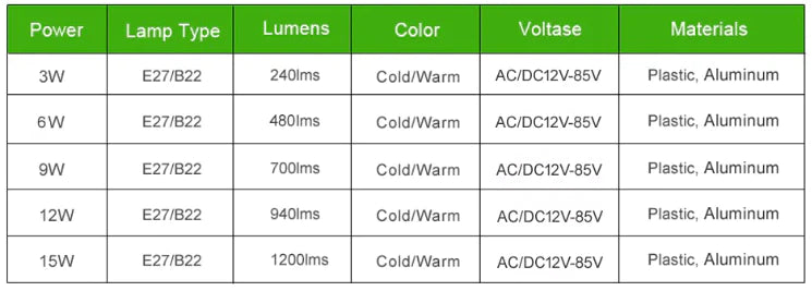 Noodgevallen LED-lamp