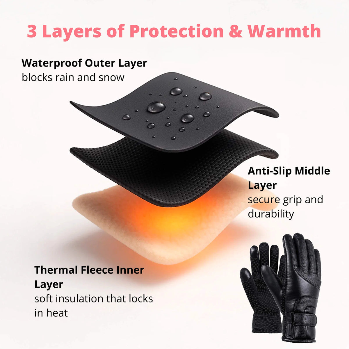 Dames Winterhandschoenen Waterdicht Met Verwarming En Touchscreenfunctie 7