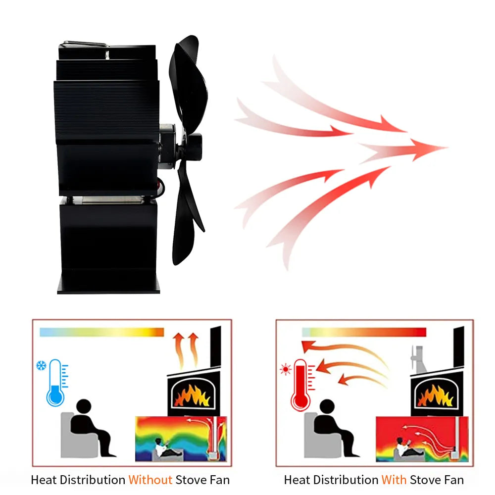 Houtkachelventilator voor Efficiënte Warmteverspreiding 7