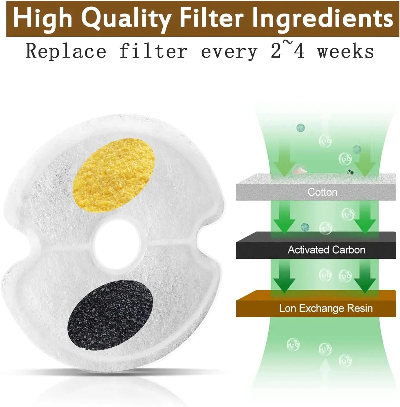Katten Waterfontein Vervangingsfilters 8-Pack 3