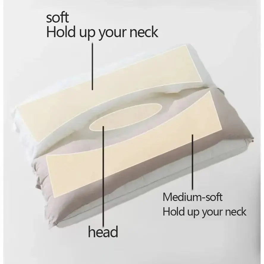 Nekkussen Dubbellaags Ergonomisch 4