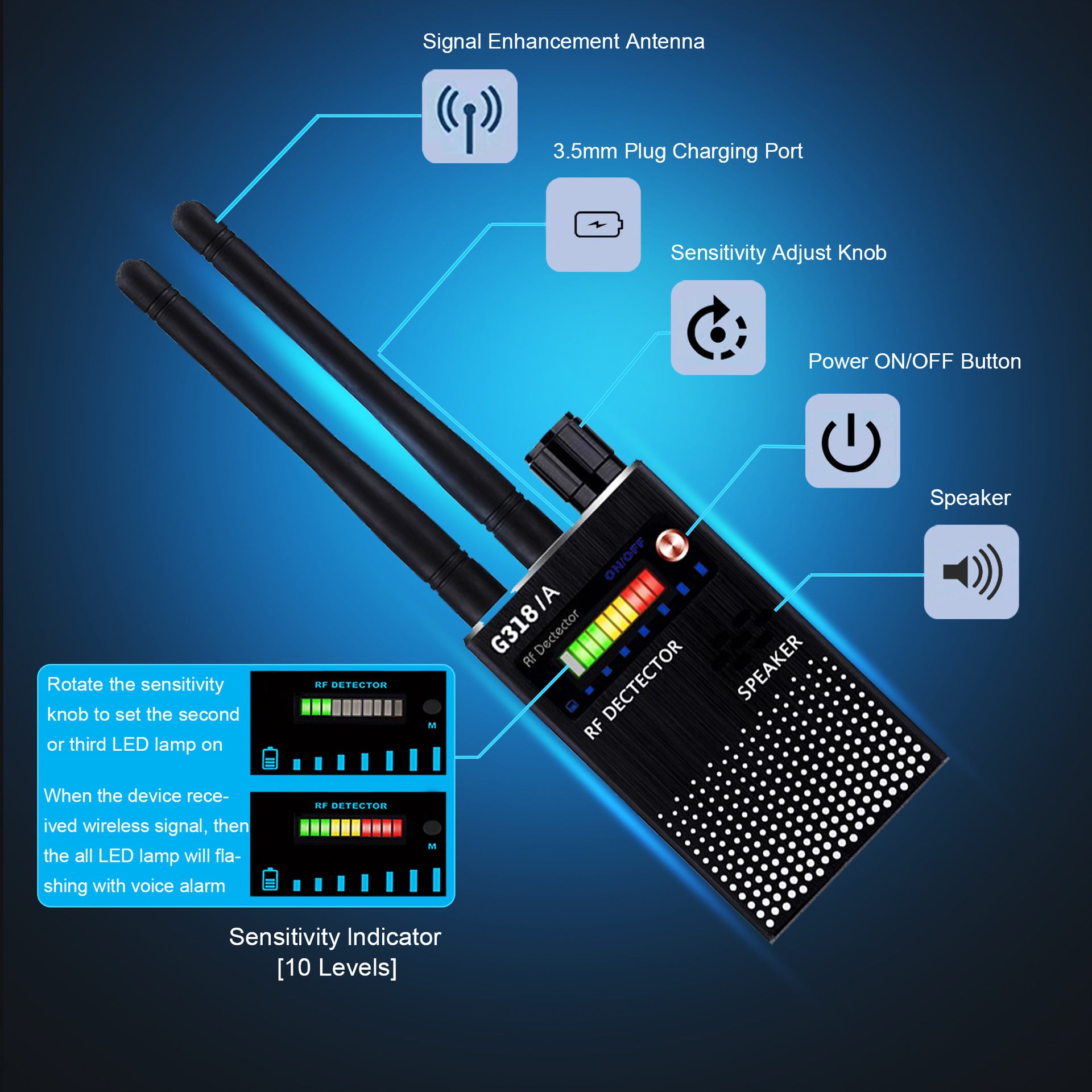 RF-signaal Detector voor Privacybescherming