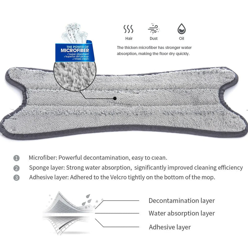 X-Type | Microfiber Vloer Reiniging Mop
