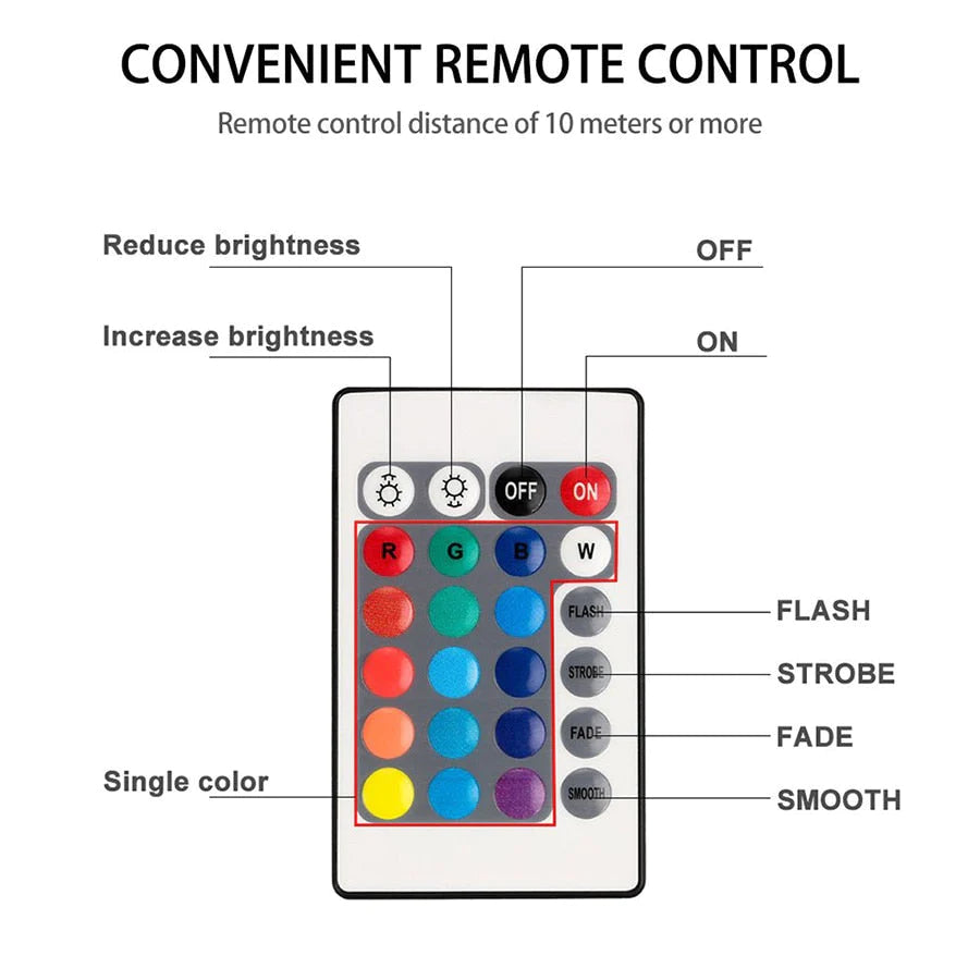 Waterdichte LED-lampen